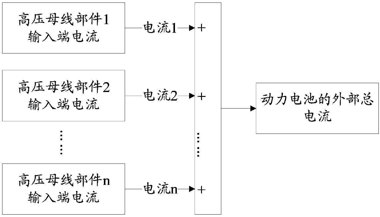 A driving control method and device