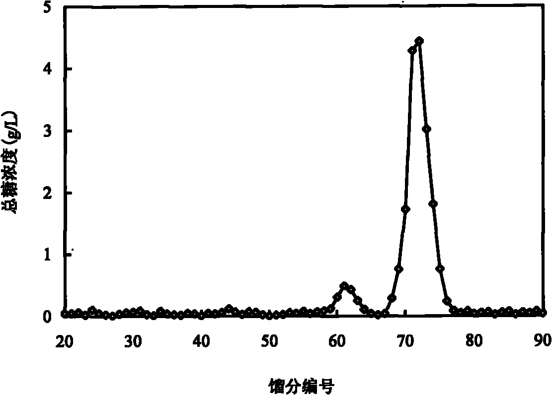 Pseudoalteromonas, produced kappa-carrageenan hydrolase and preparation and application thereof