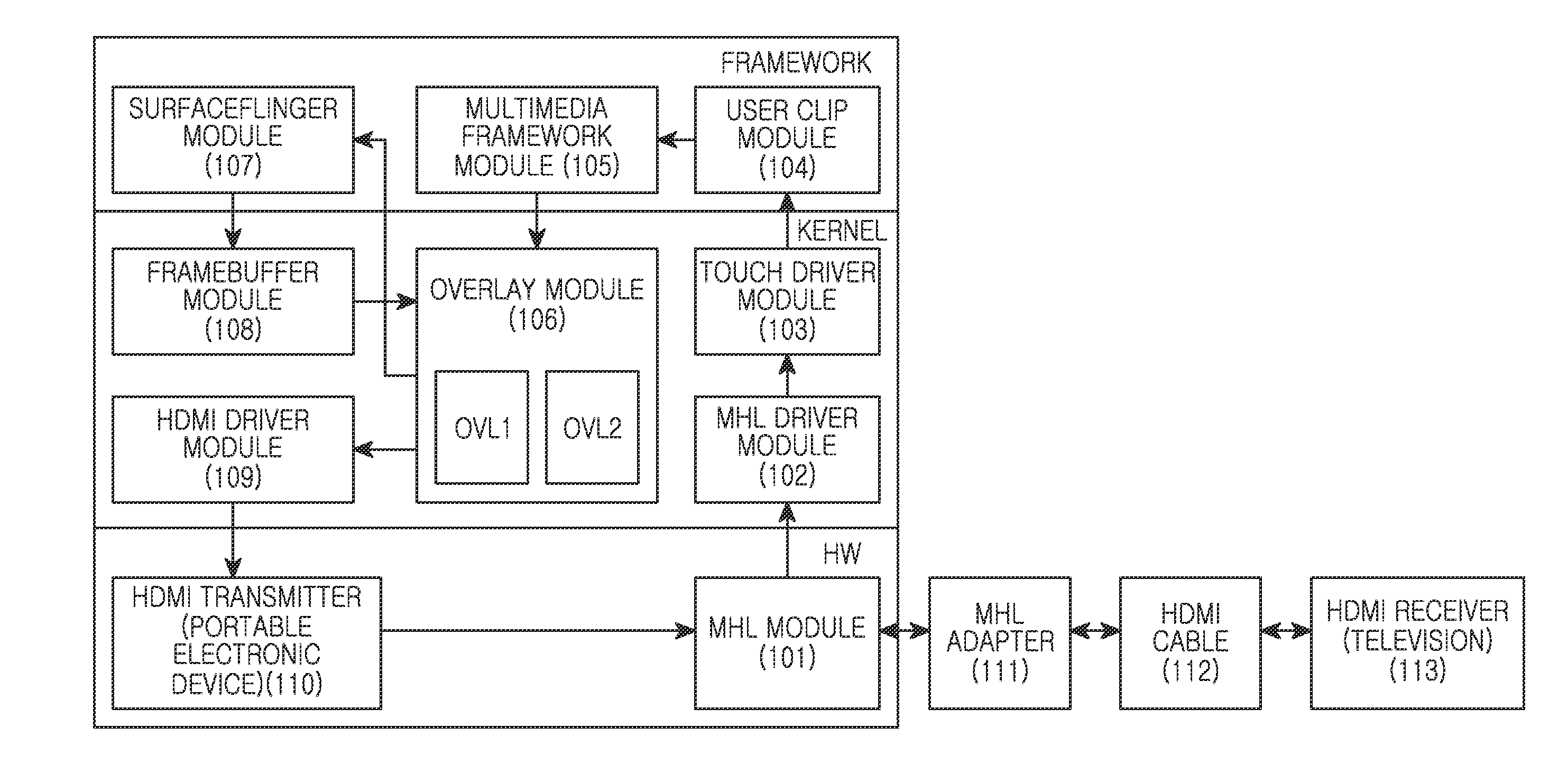 Apparatus and method of portable terminal for dual display of broadcasting receiver by HDMI signal