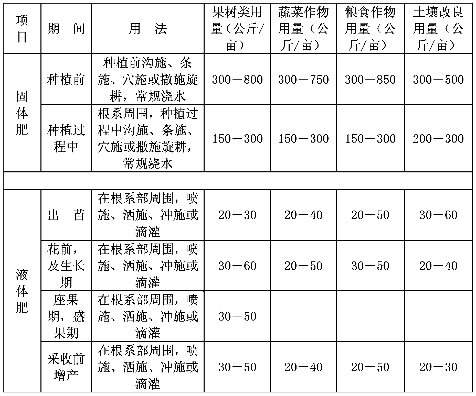 Active micromolecular ecological nutrition agent and use method thereof