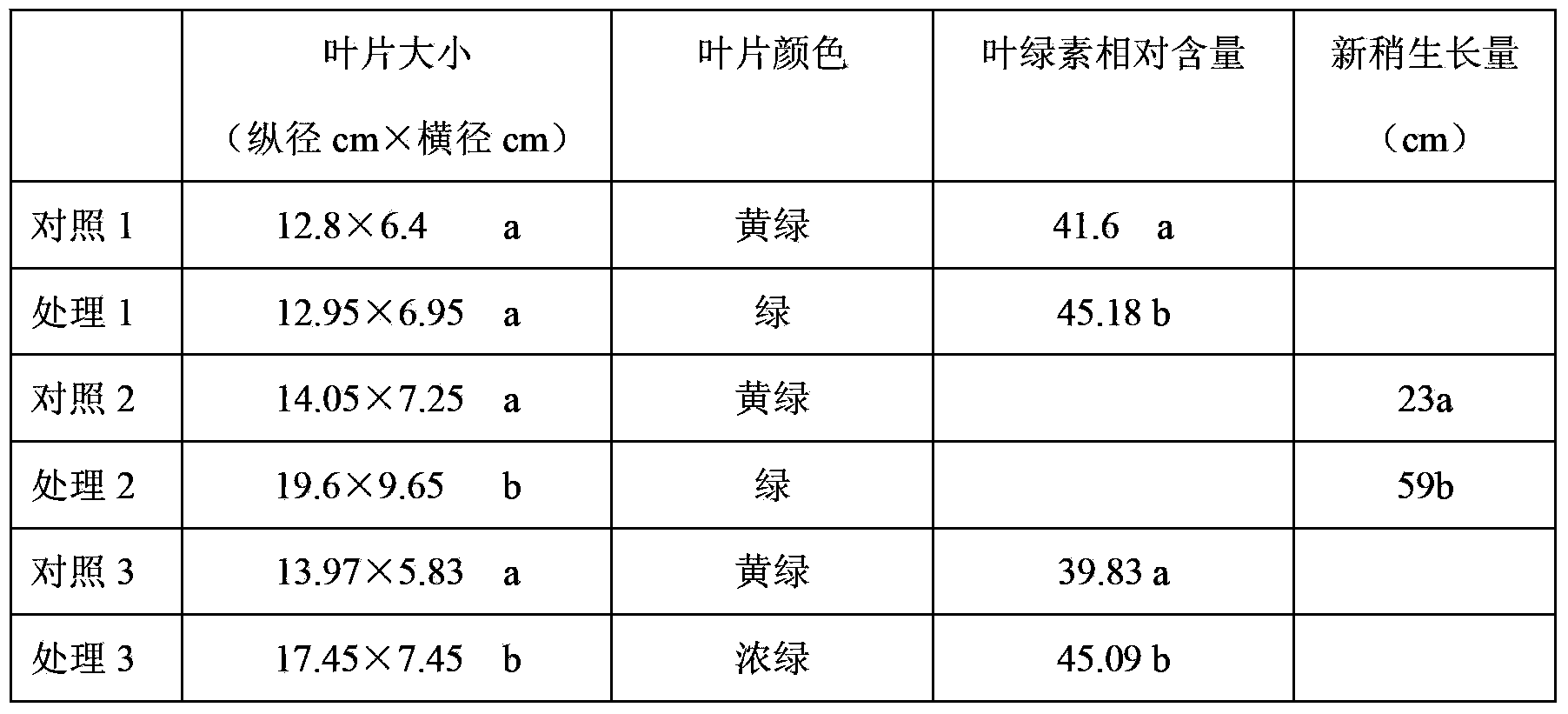 Active micromolecular ecological nutrition agent and use method thereof