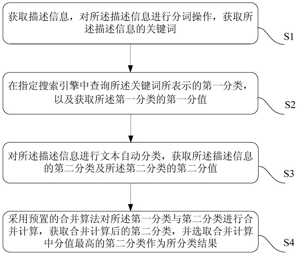 Information processing method and system, and auxiliary system