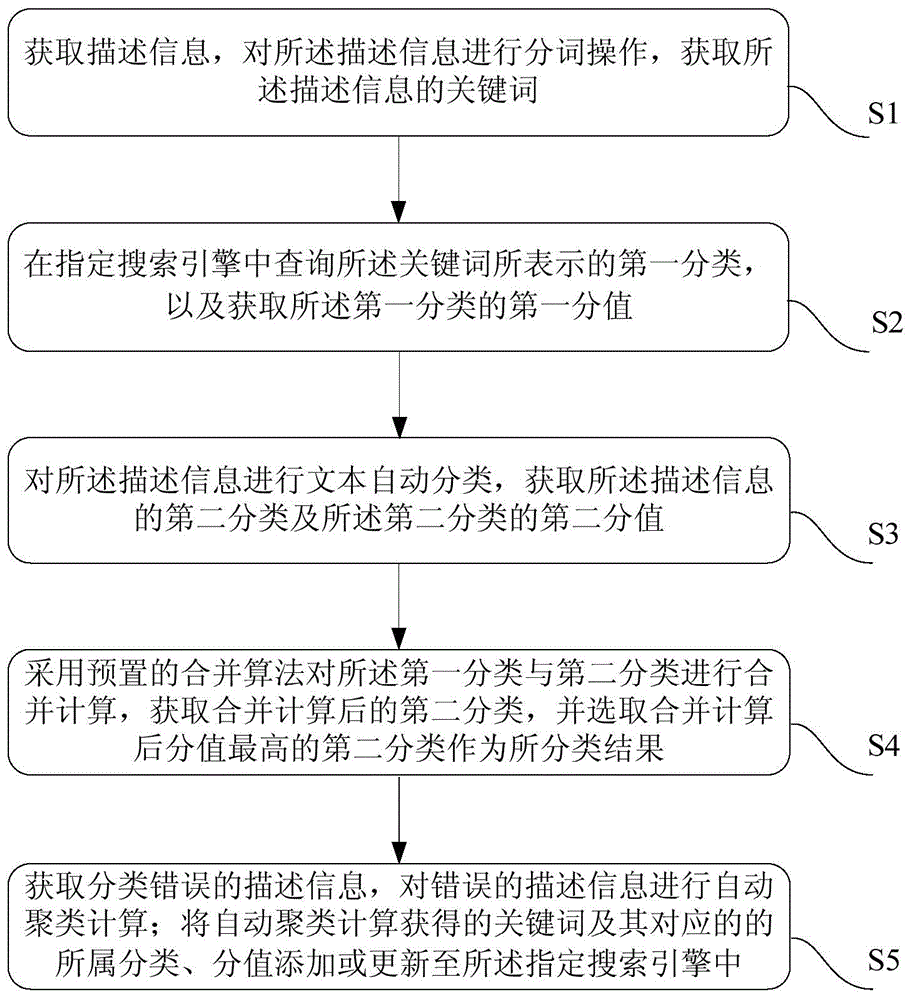 Information processing method and system, and auxiliary system