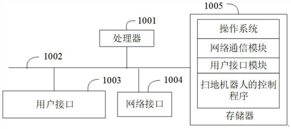 Control method of sweeping robot, sweeping robot and medium