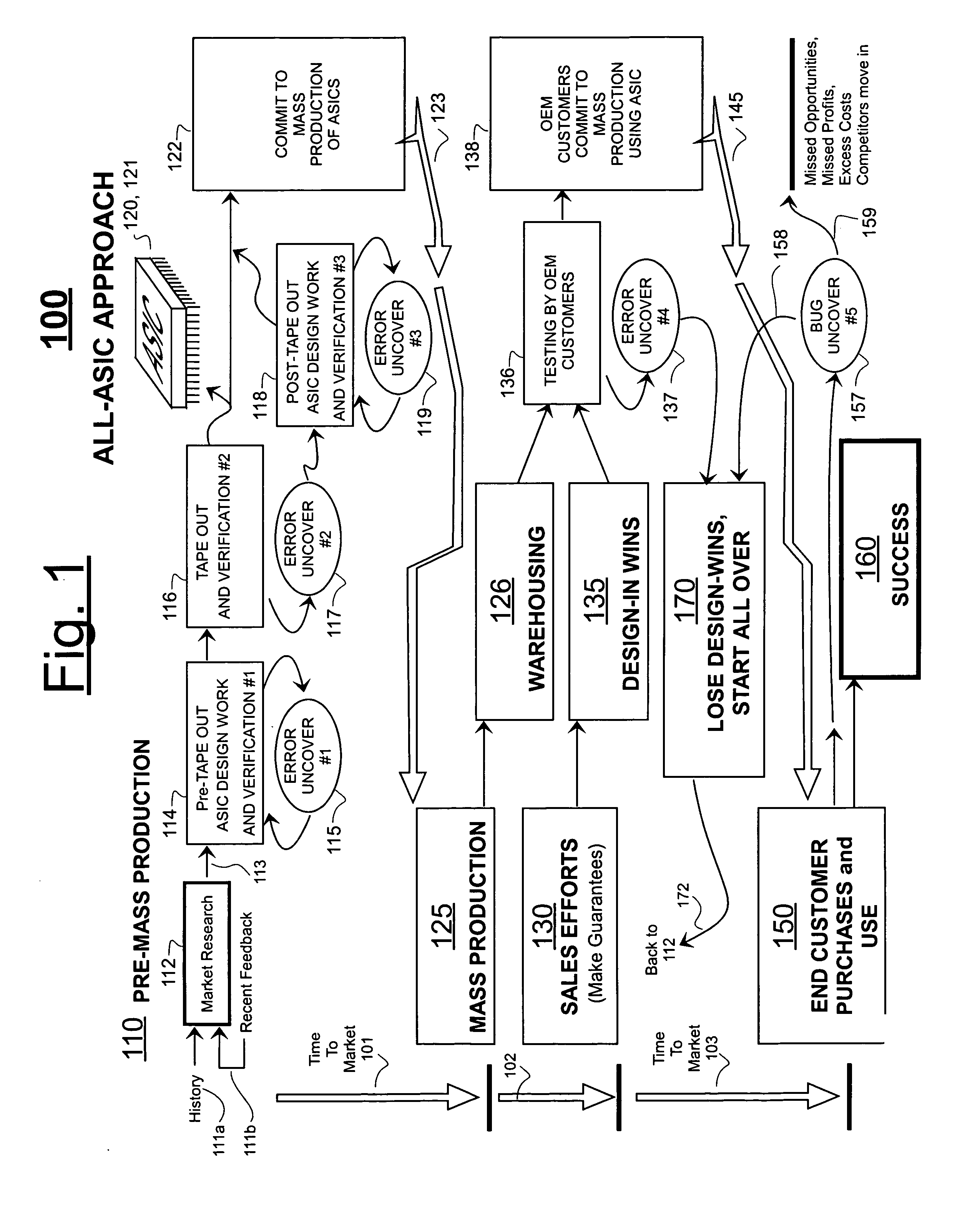 ASICs having programmable bypass of design faults