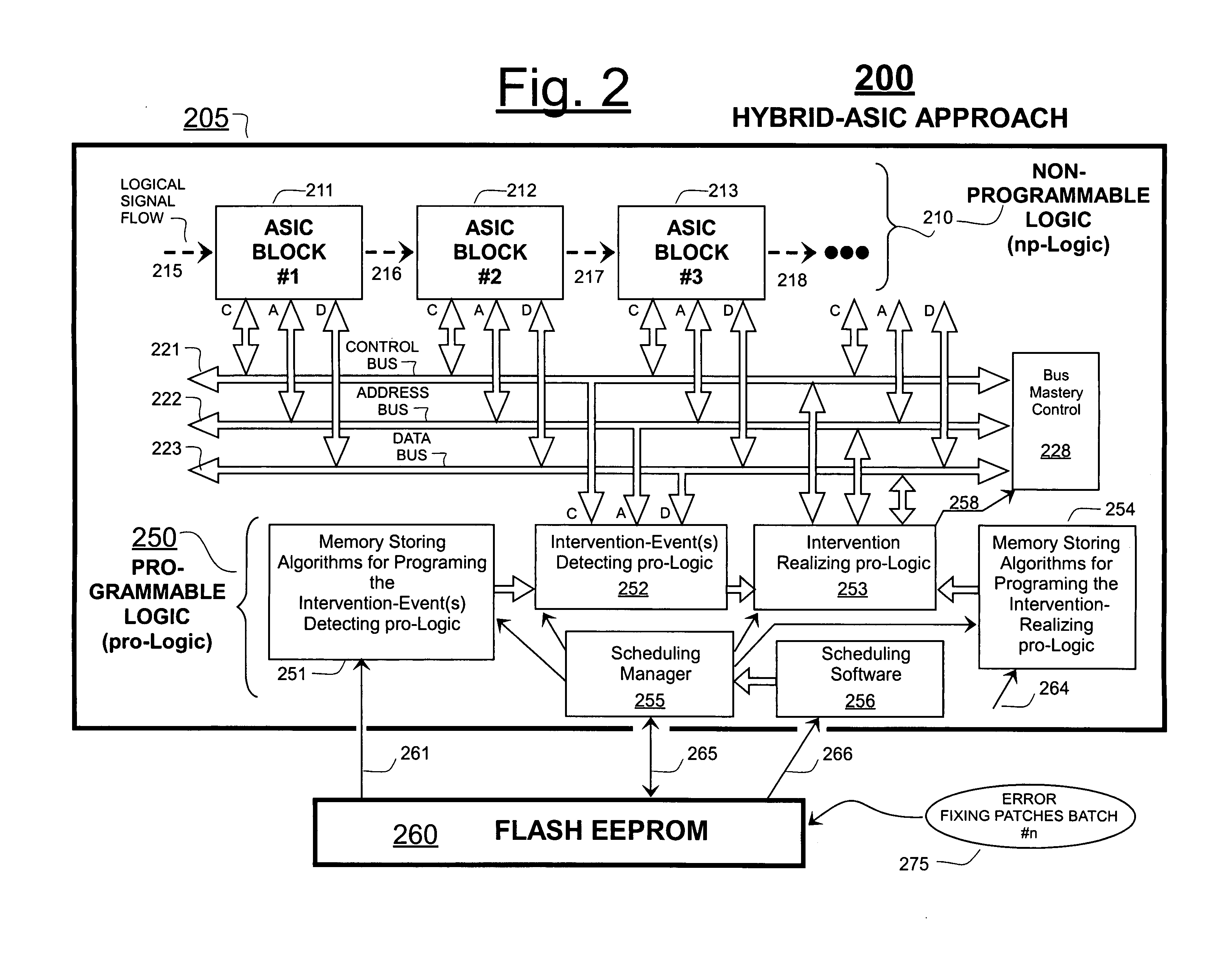 ASICs having programmable bypass of design faults