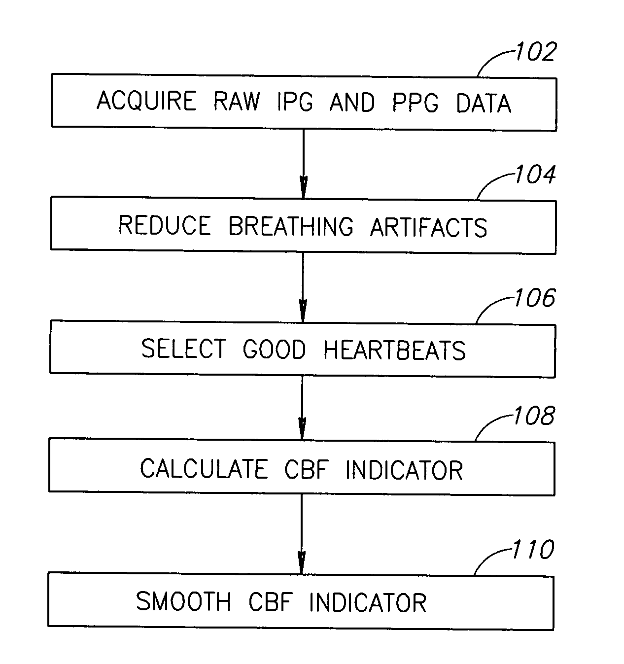 Cerebral perfusion monitor