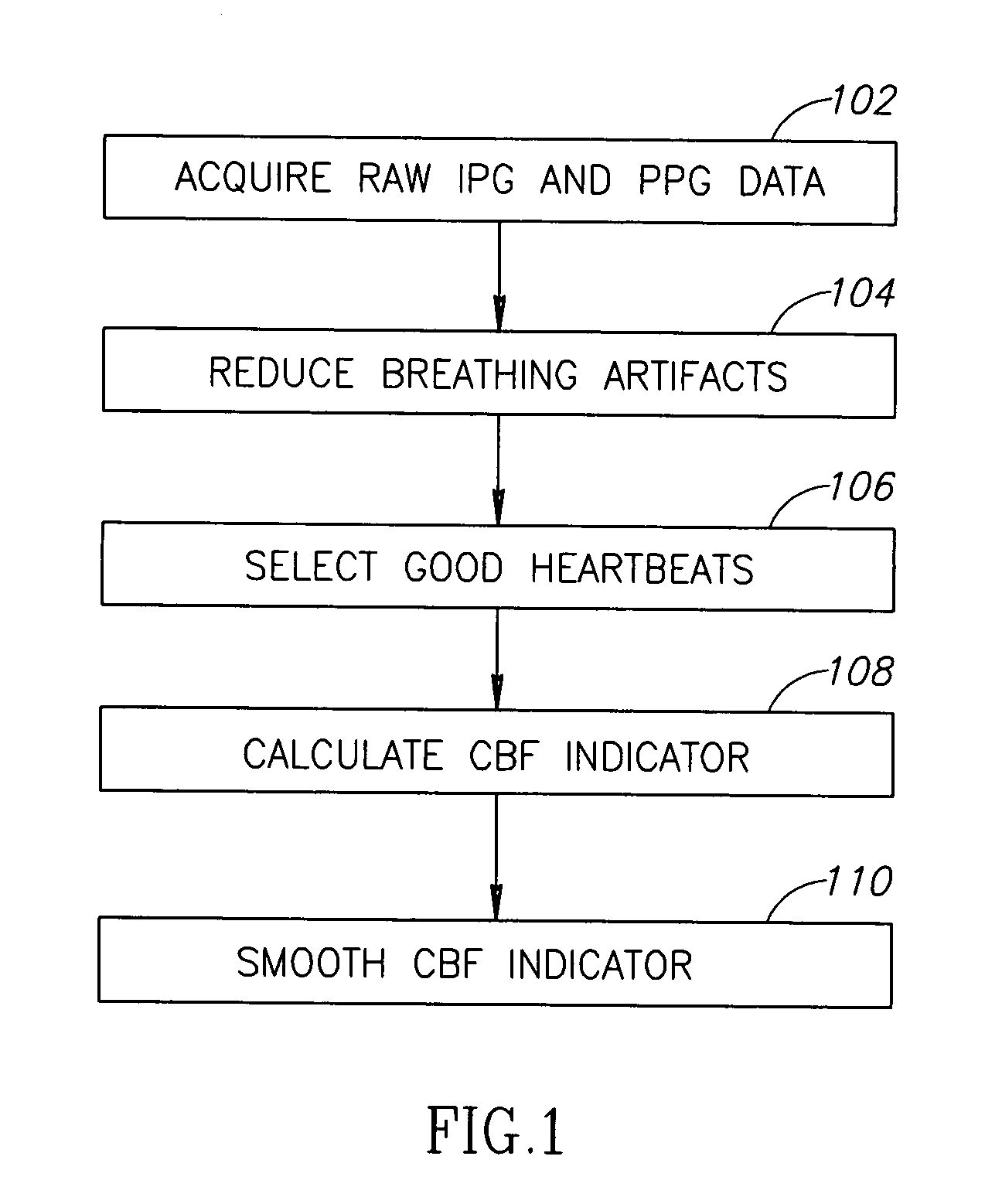 Cerebral perfusion monitor