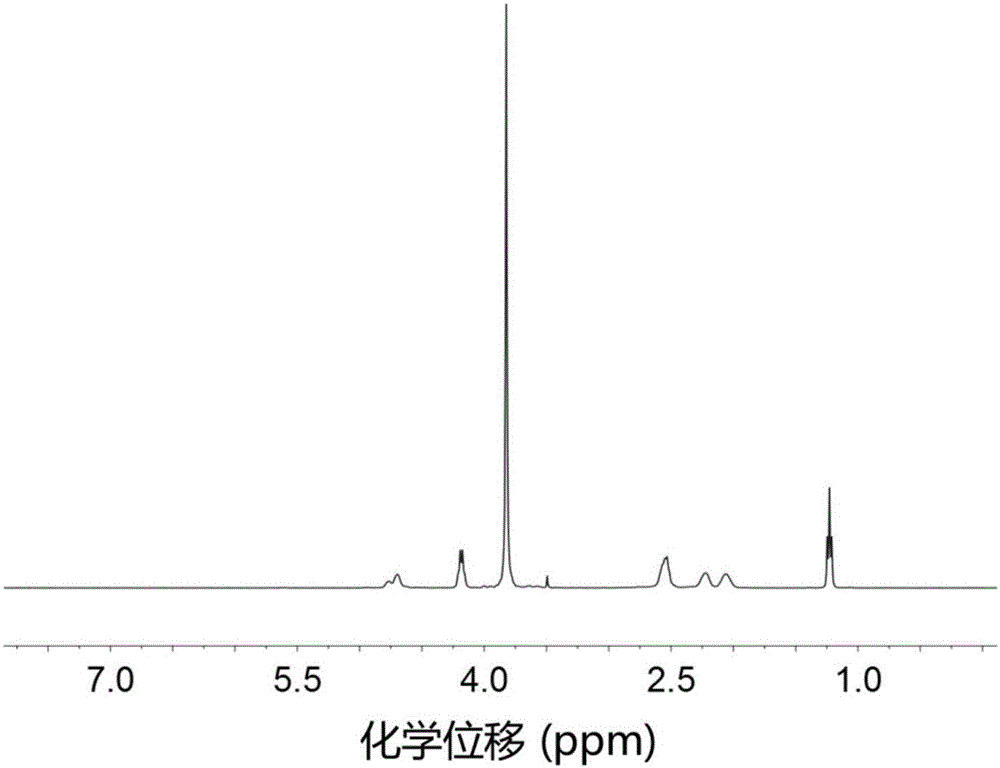 Amino acid block copolymer and preparation method thereof and temperature-sensitive water gel