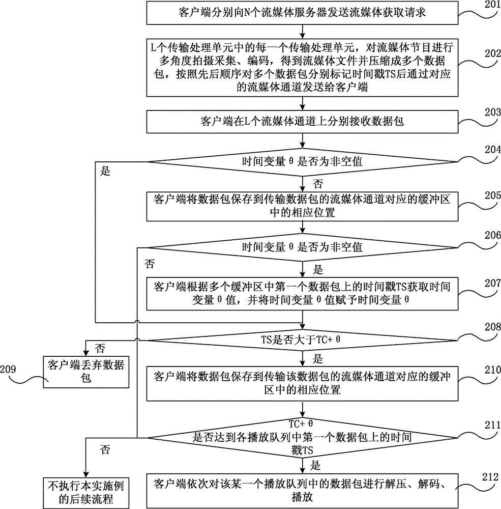 Transfer processing method and system for multi-channel real-time streaming media file and receiving device