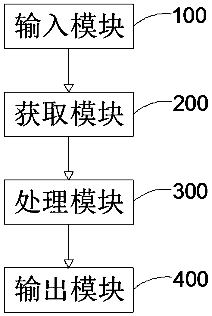 Method and system for simulating point location data by utilizing road network data