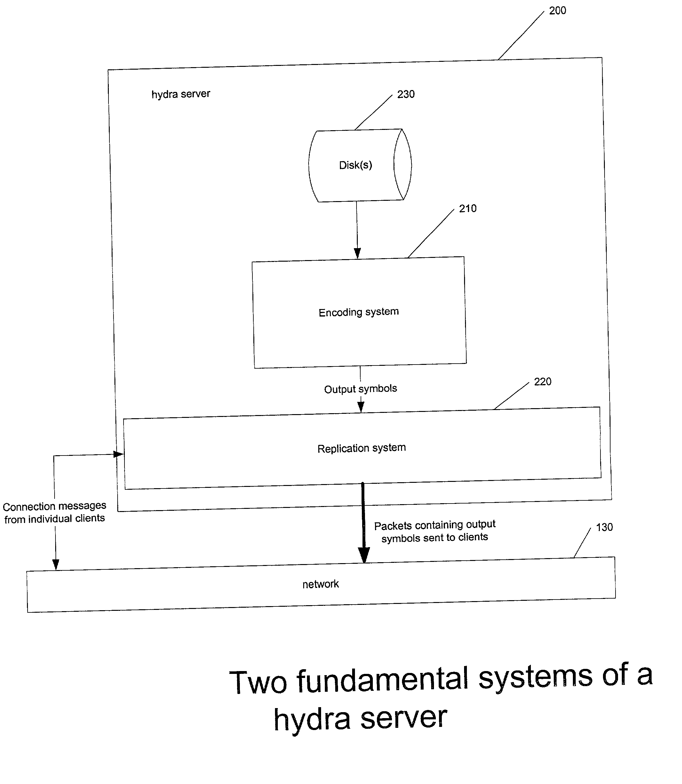 Multi-output packet server with independent streams