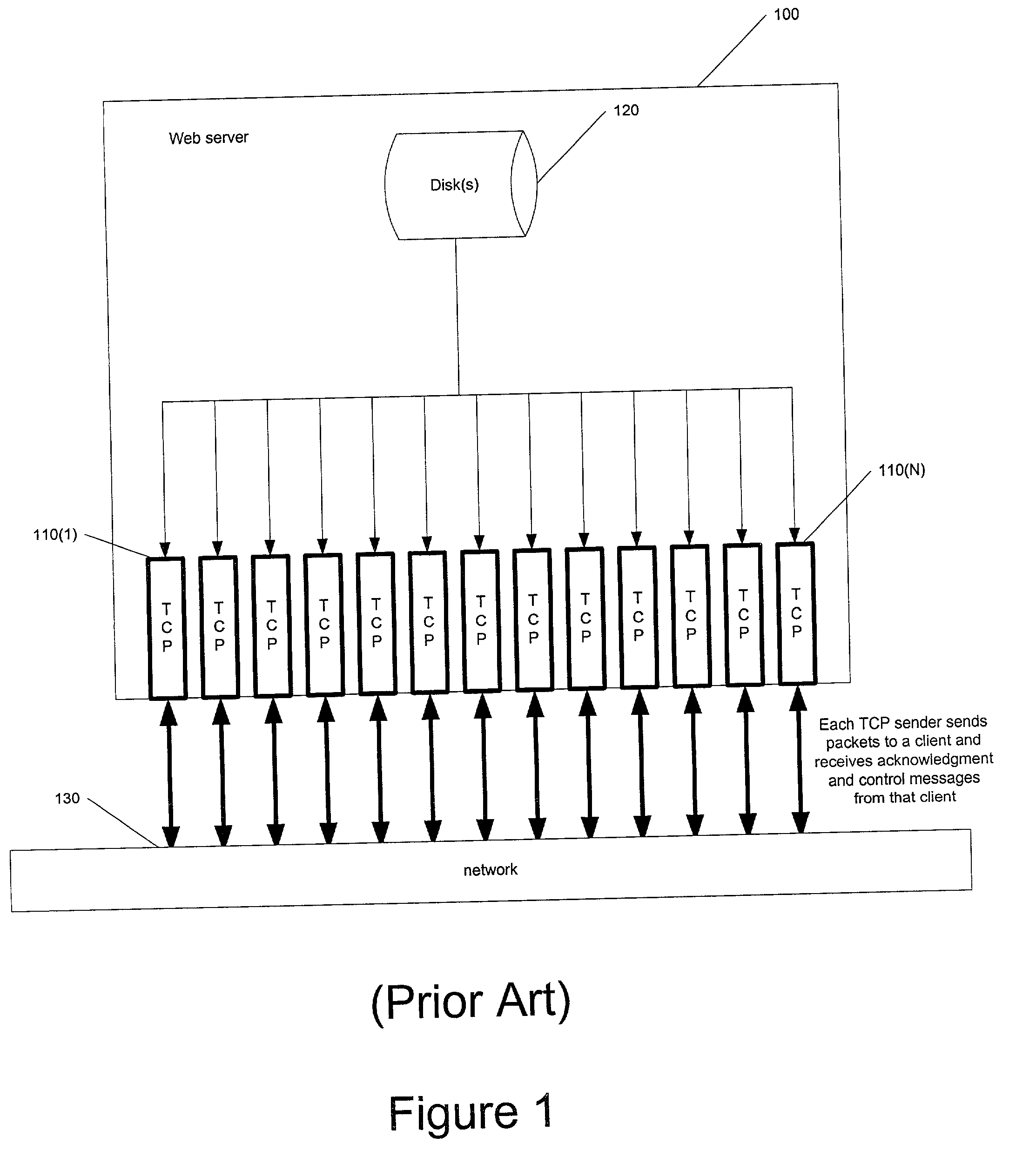 Multi-output packet server with independent streams