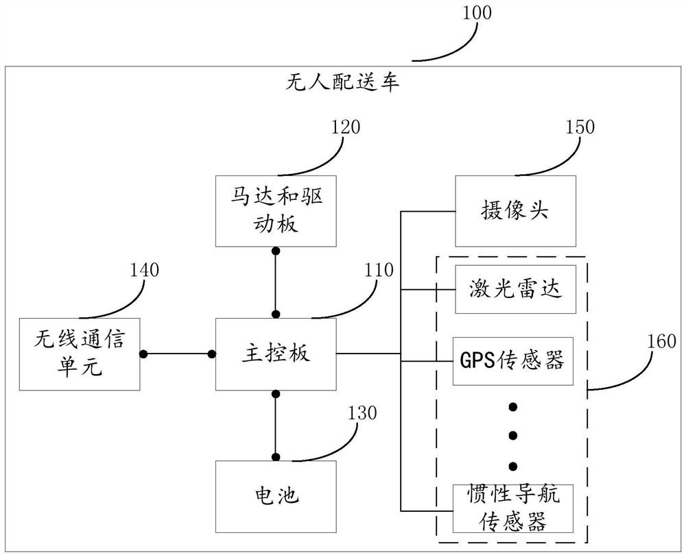 Information generation method and device