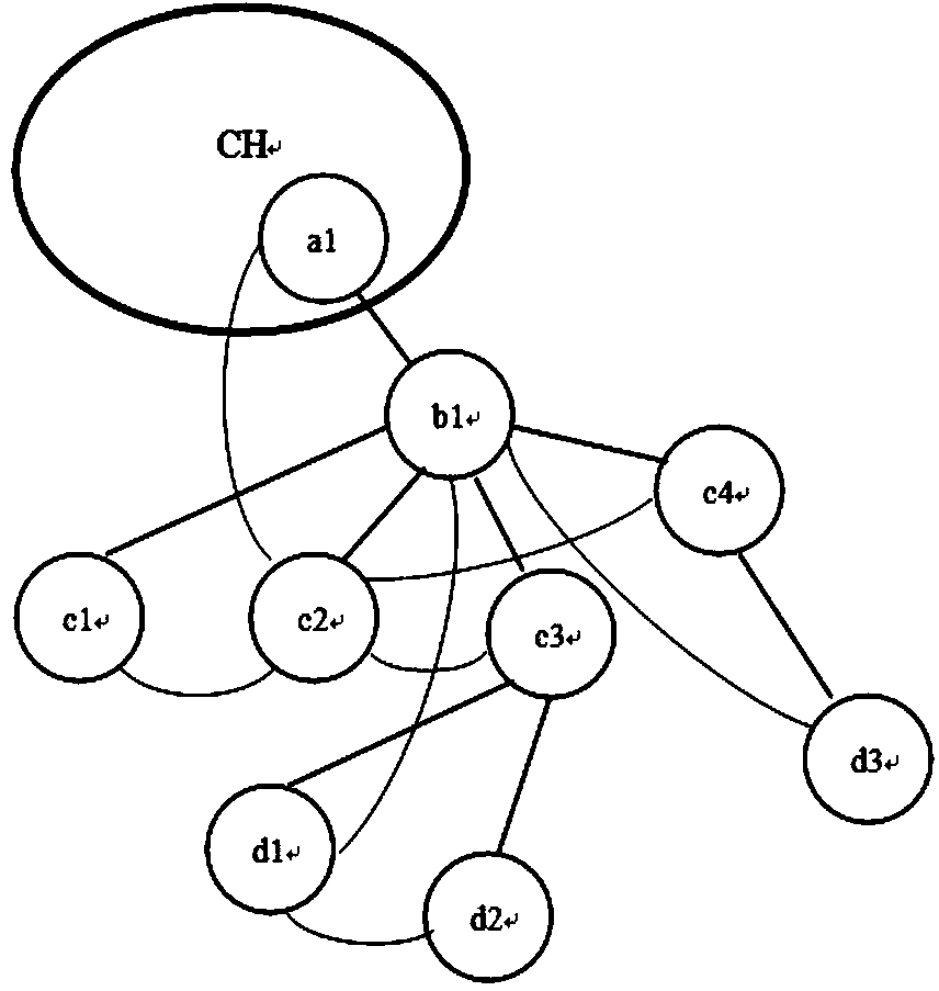 Method for clustering wireless sensor network based on energy consumption balance