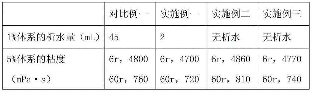 Method for improving hard water resistance of magnesium aluminum silicateinorganic gel