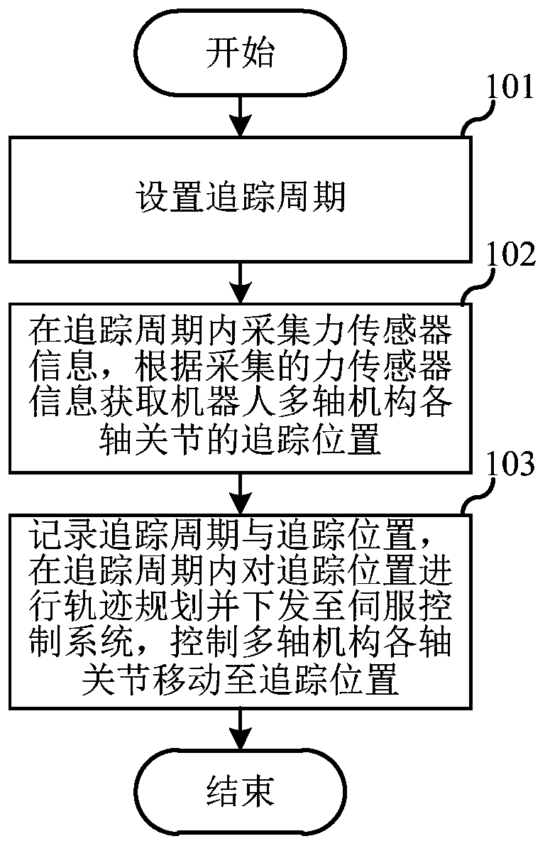 Method and device for controlling a robot