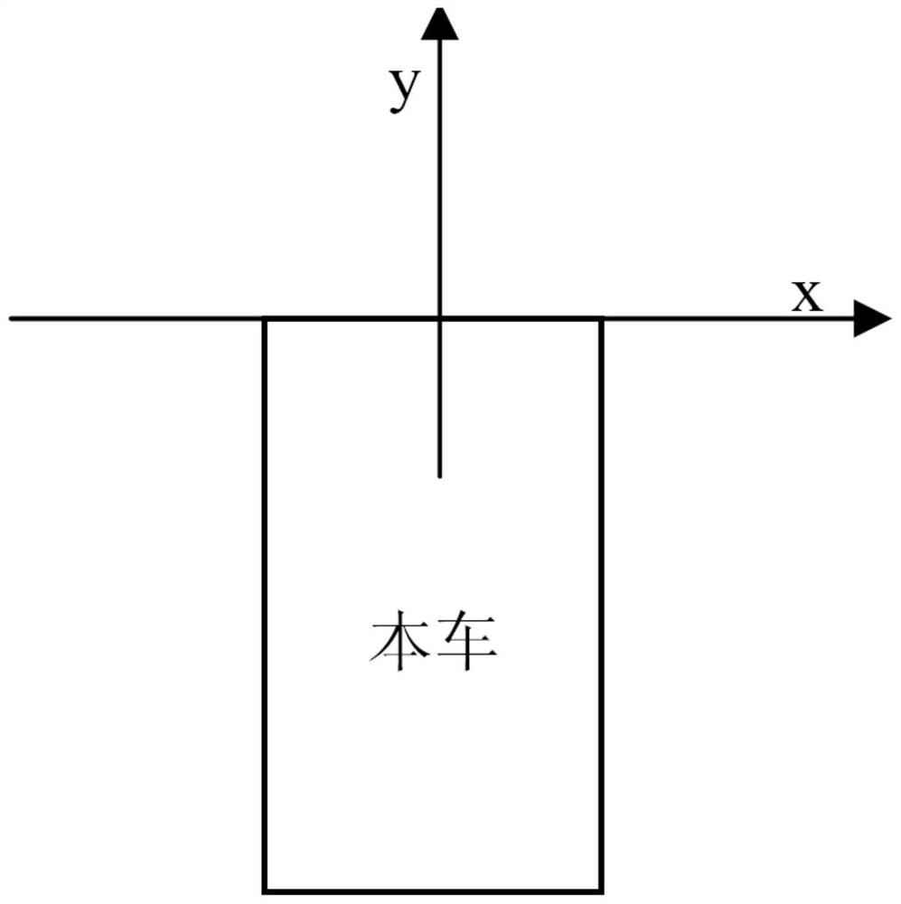 Forward target selection method, device and system based on visual detection