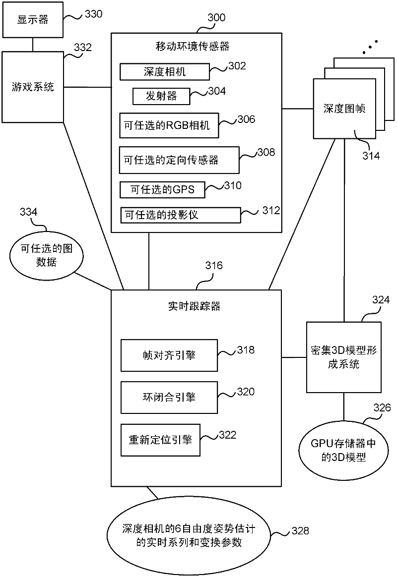 Mobile camera localization using depth maps