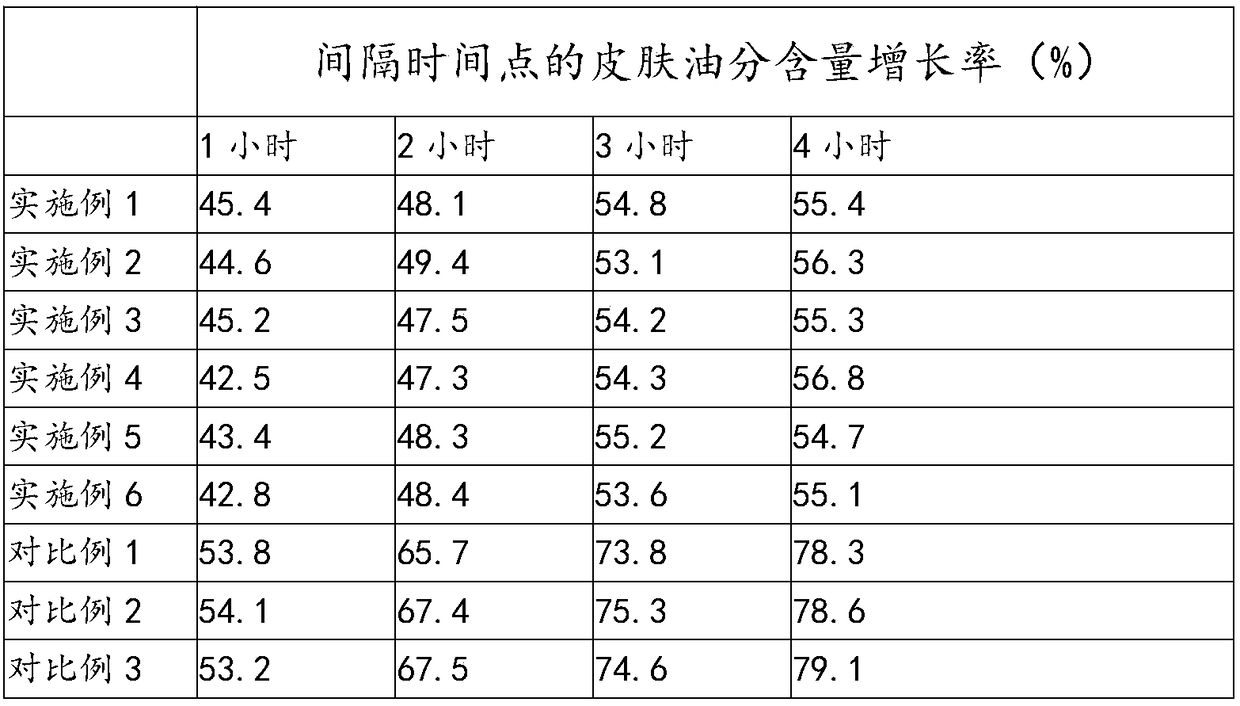 Non-greasy sunscreen with high protection capability and preparation method thereof