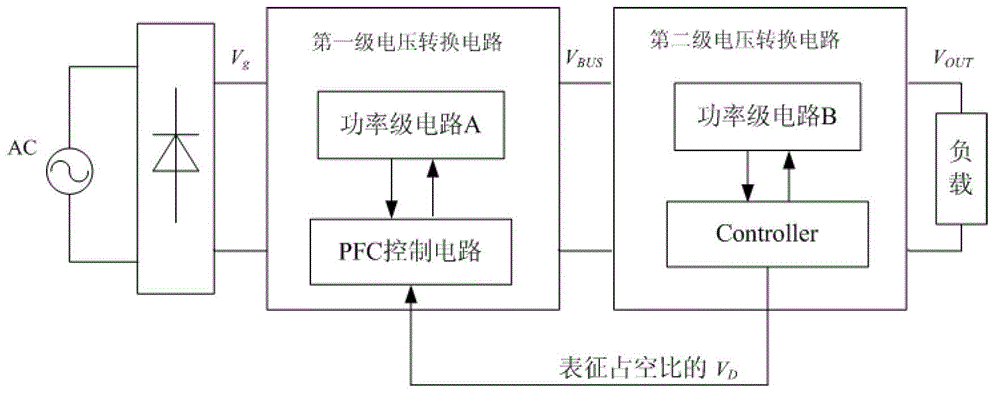 High-efficiency and low-loss AC/DC (Alternating Current/Direct Current) power supply circuit and control method thereof