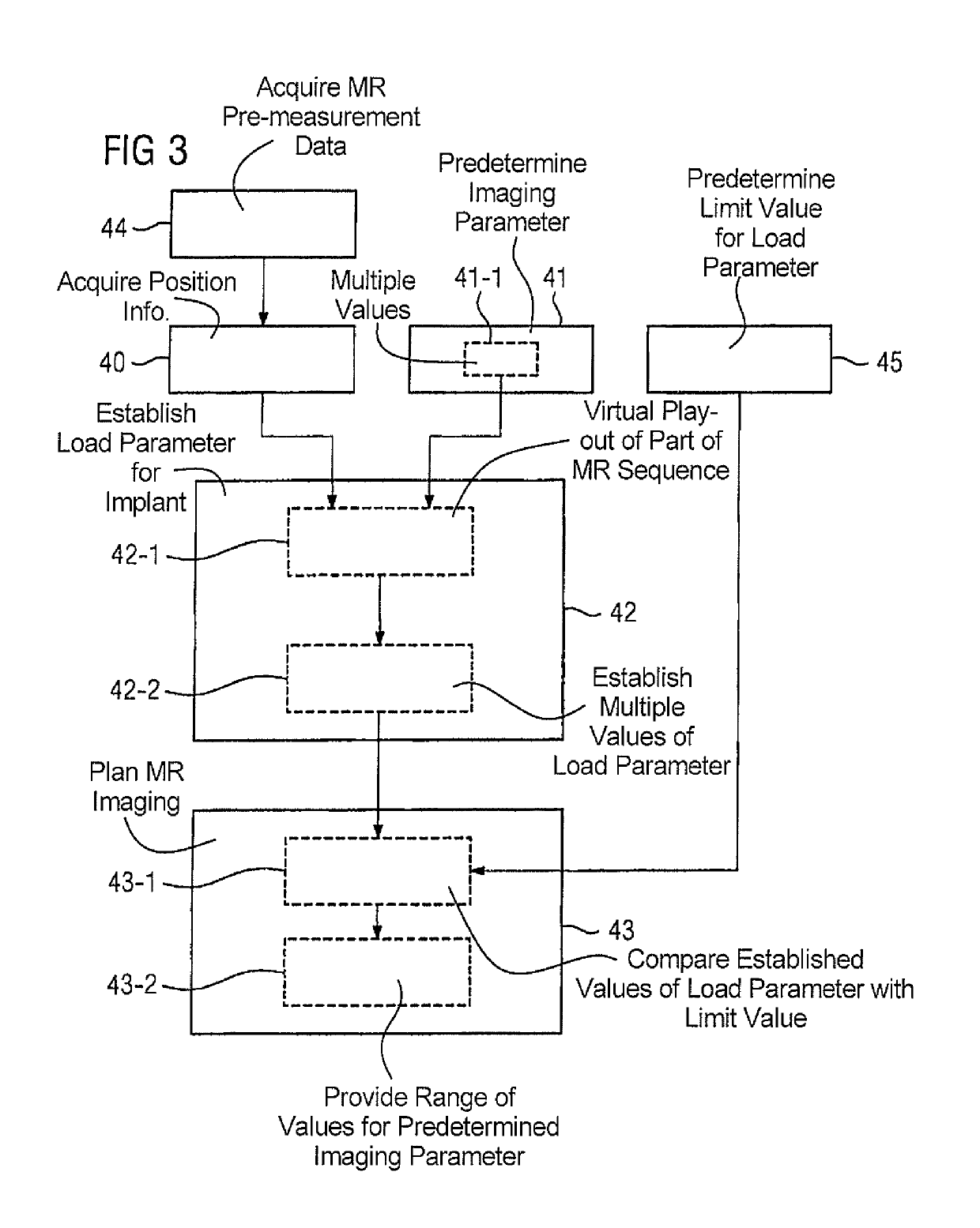 Method, computer and magnetic resonance apparatus for planning imaging of a subject that contains an implant