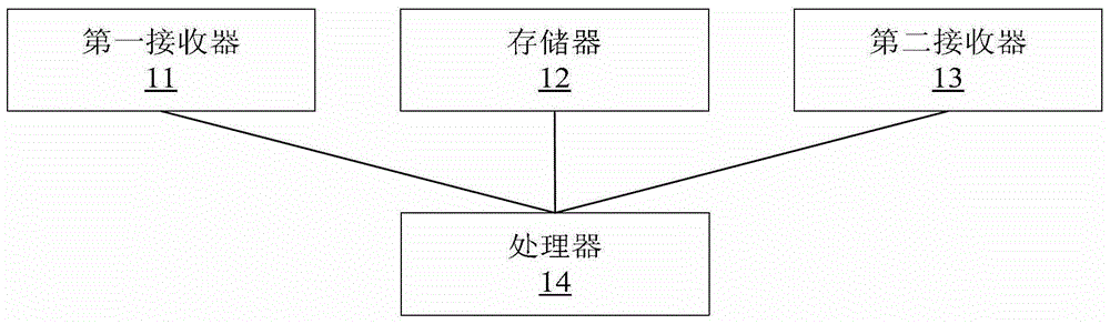 Navigation Devices and Systems