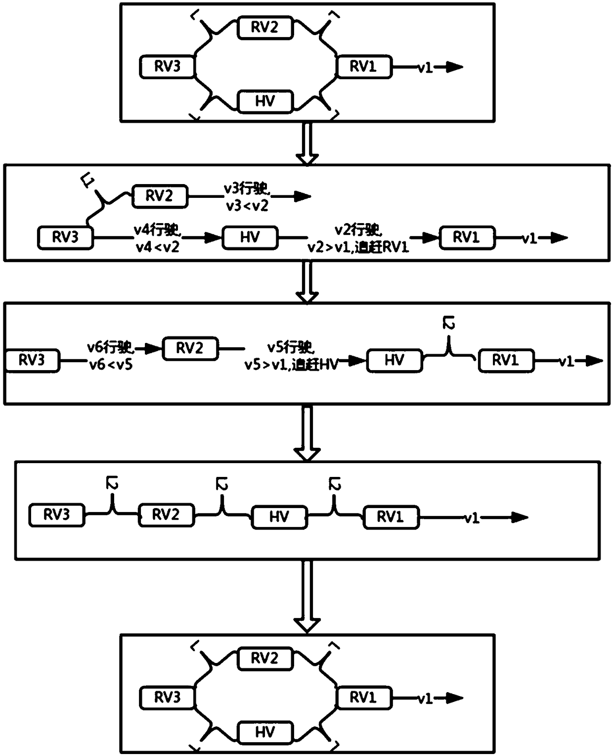 Vehicle-vehicle cooperative system and method based on V2X