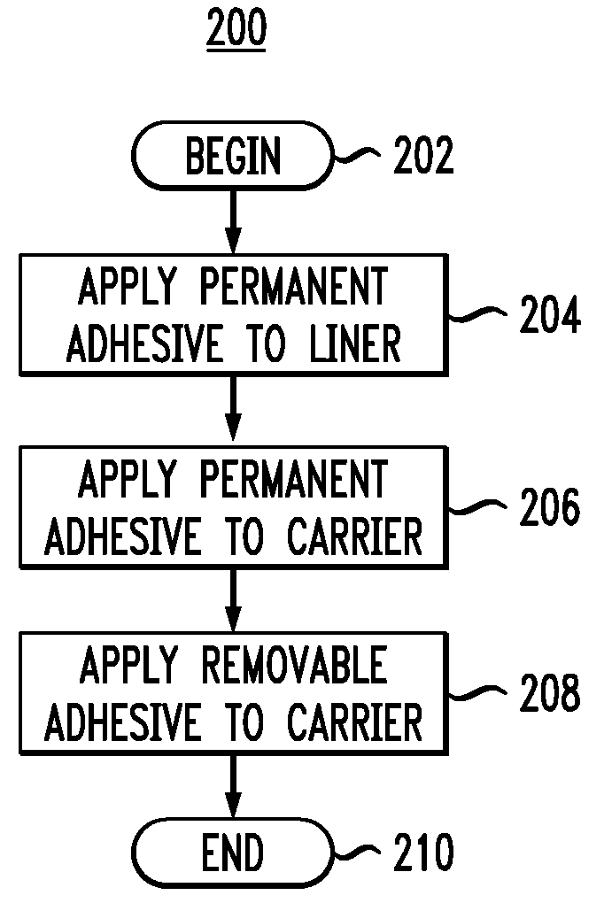 Resealable food bags and method thereof