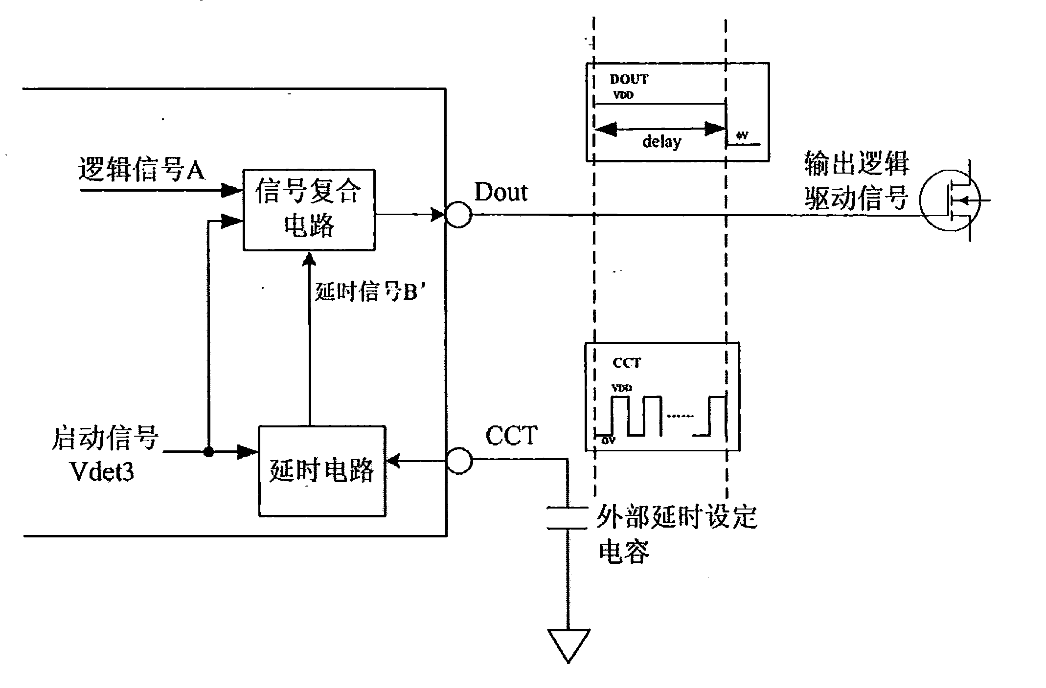 Periodic signal generating device