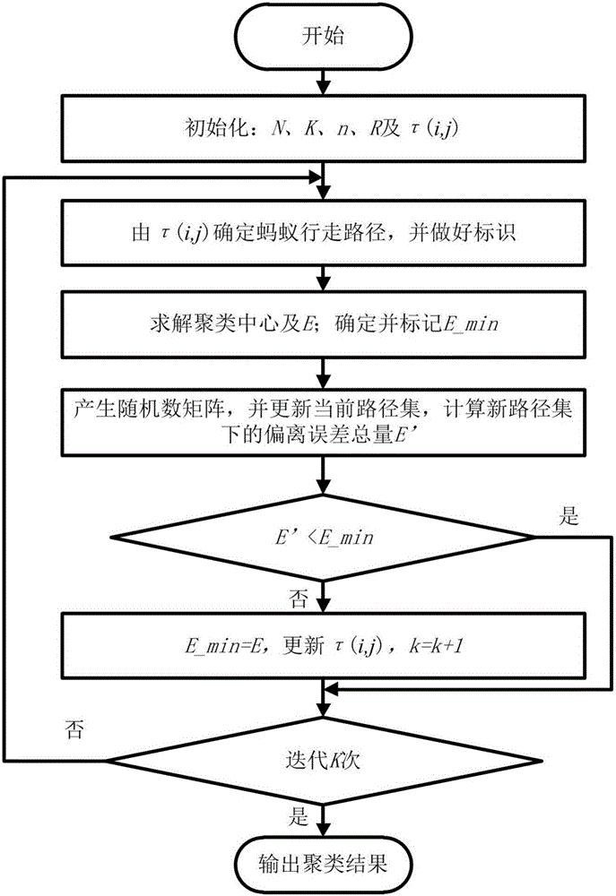 Grading method used for urban rail transit passenger flow congestion index