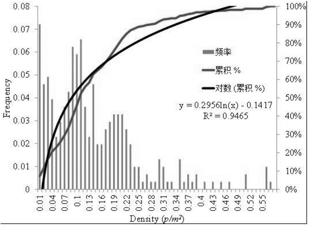 Grading method used for urban rail transit passenger flow congestion index