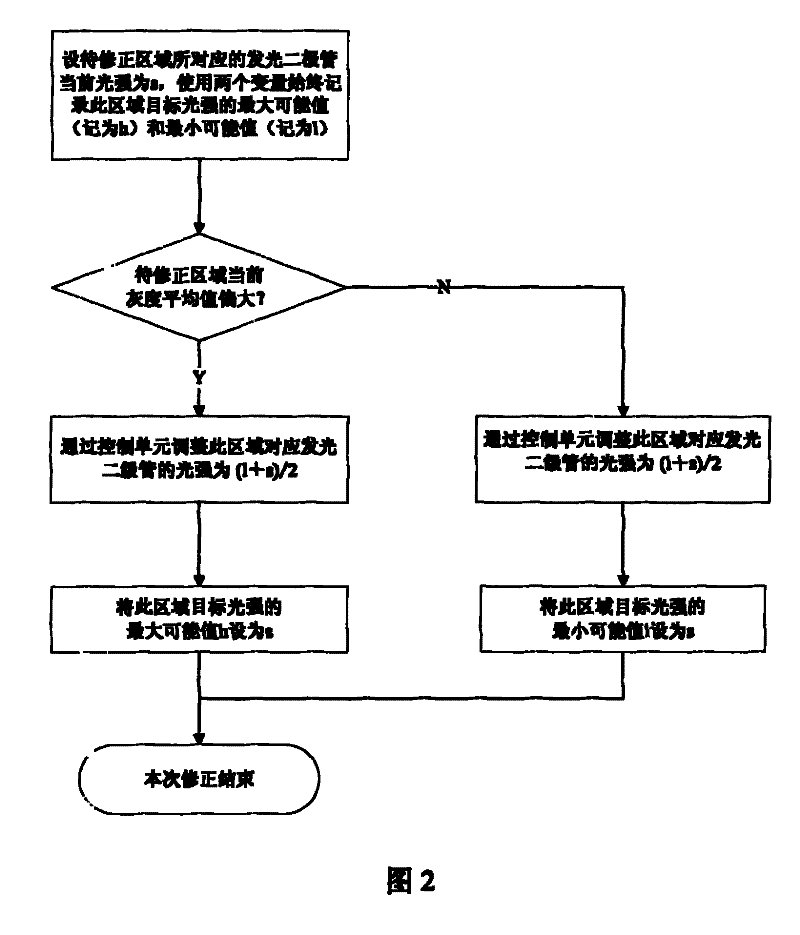 Method and device for collecting blood-vessel image under near infrared light