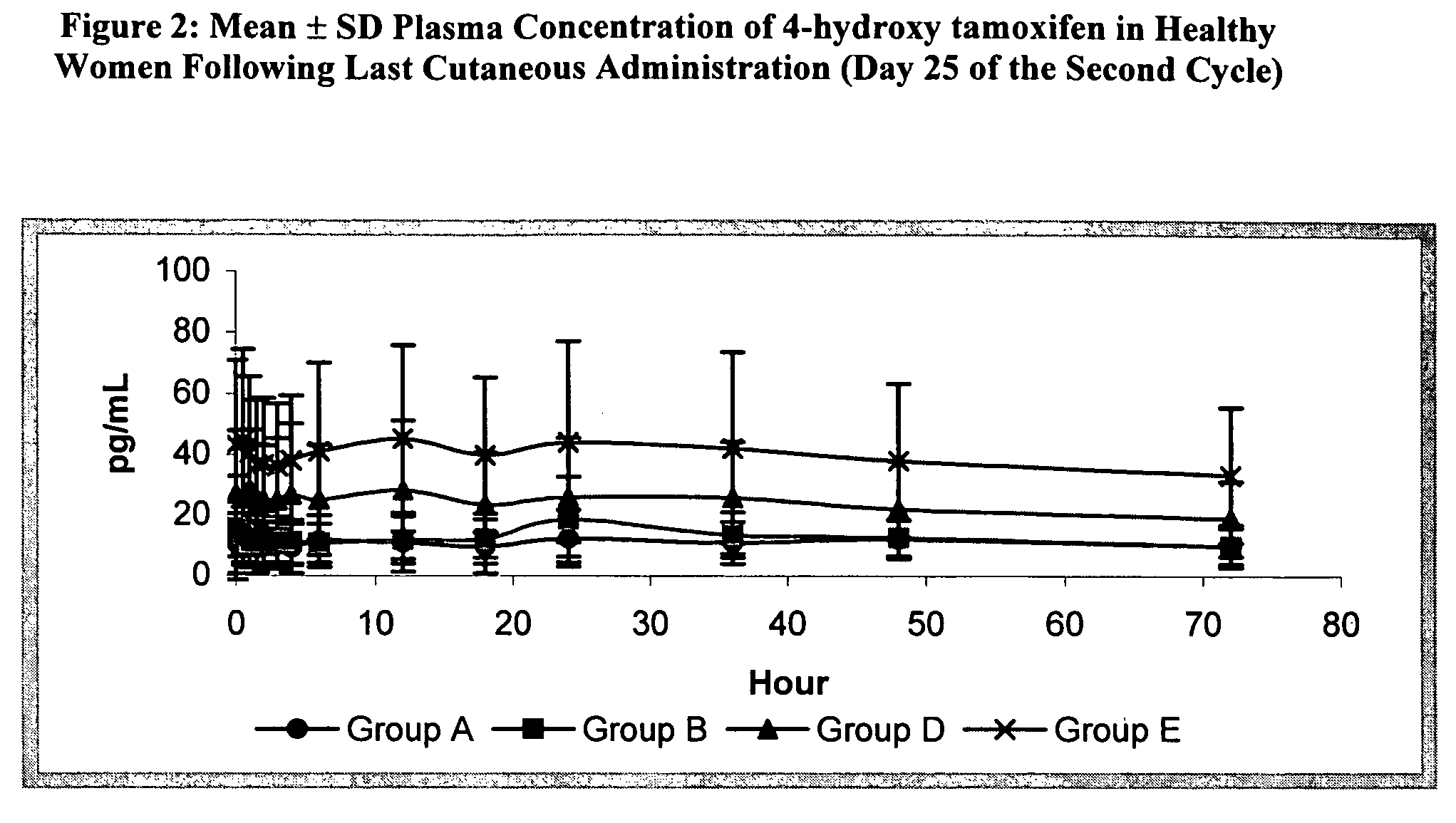 Treatment and prevention of excessive scarring with 4-hydroxy tamoxifen