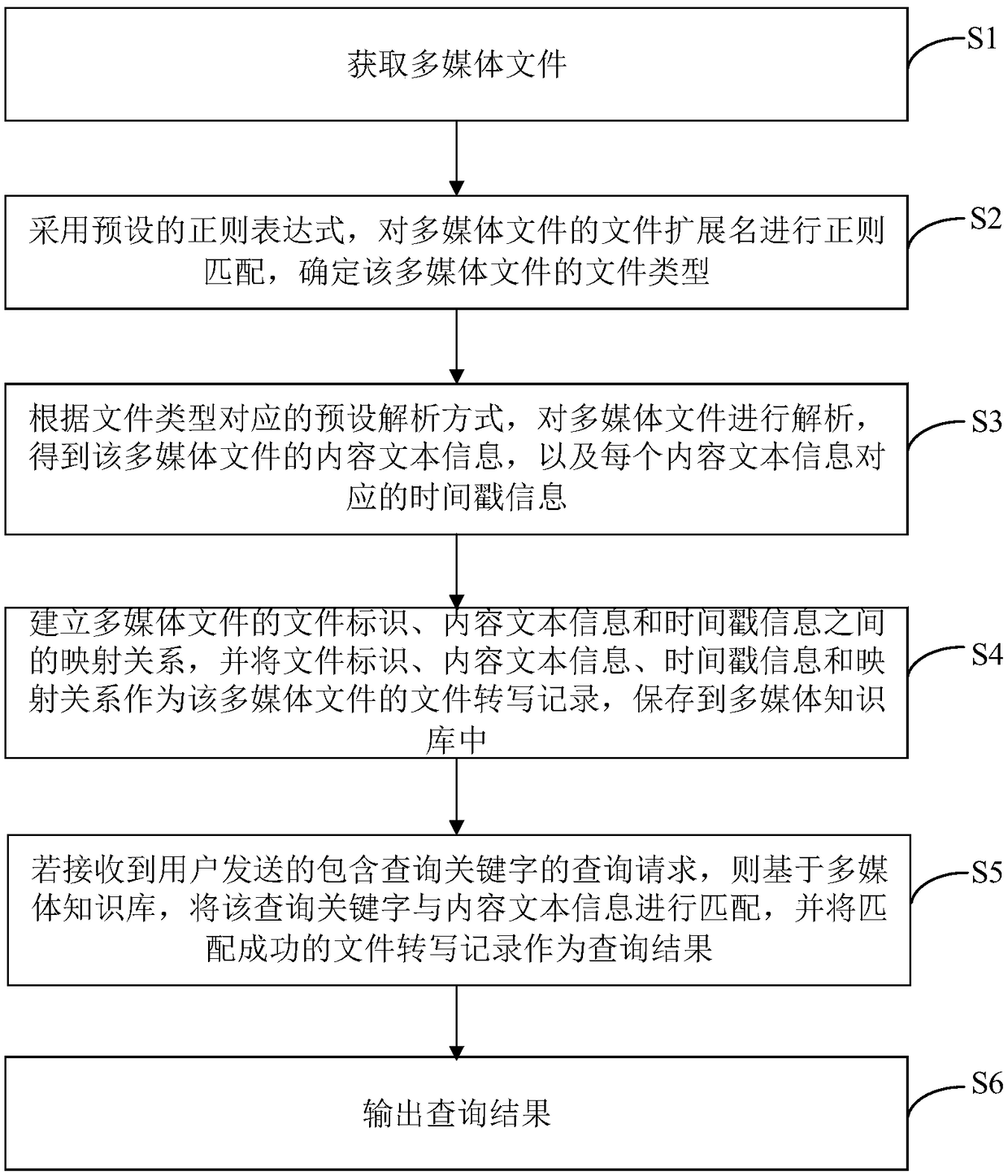 Information query method and device, computer equipment and storage medium