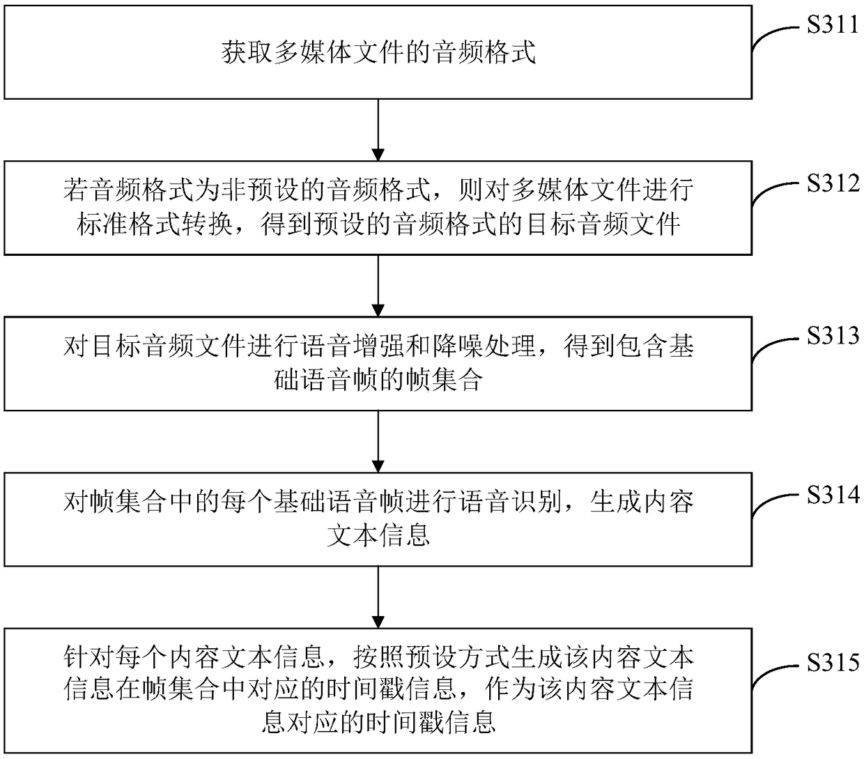 Information query method and device, computer equipment and storage medium