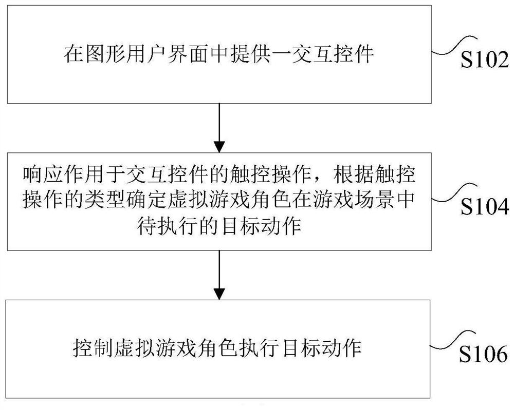 Method and device for controlling virtual game roles