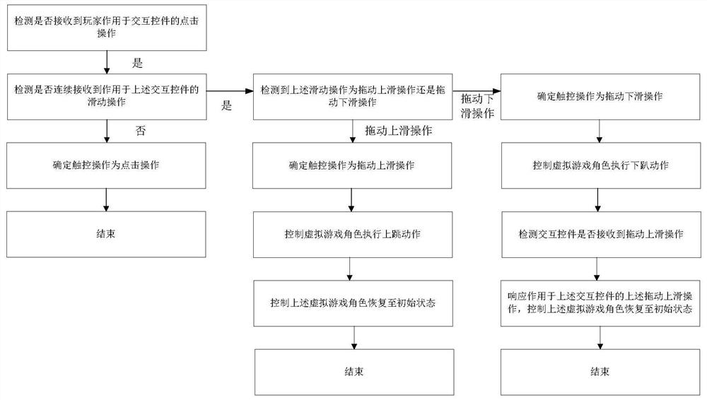 Method and device for controlling virtual game roles