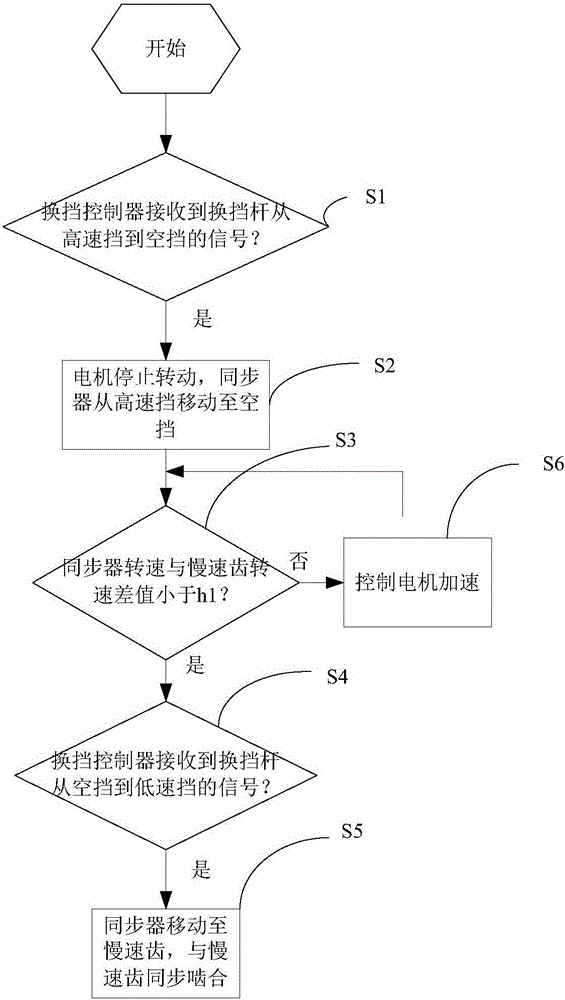 Manual gear shifting device of two-gear speed changing box