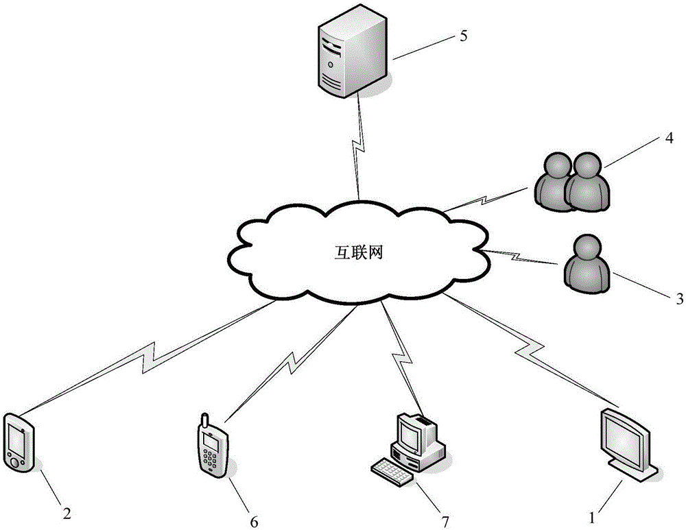 Internet based garbage classification recycling method and system and garbage classification terminal