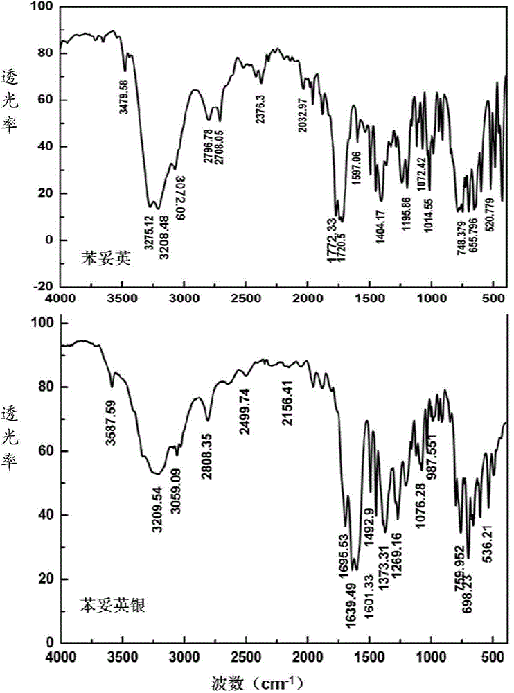 Phenytoin derivative as well as preparation method and application thereof