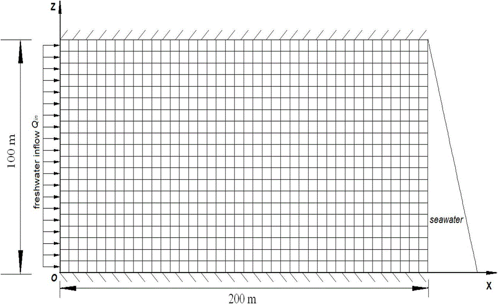 Numerical Simulation Method of Controlling Seawater Intrusion in Confined Aquifer by Inflating Method