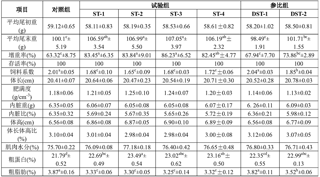 Fullerene aquatic feed additive, preparing method thereof and feed