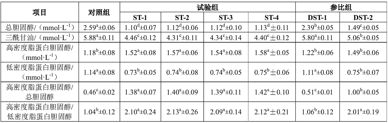 Fullerene aquatic feed additive, preparing method thereof and feed