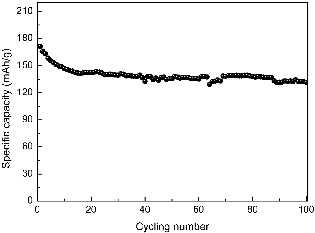 Preparation method of multilevel structure titanate negative electrode material for lithium ion battery