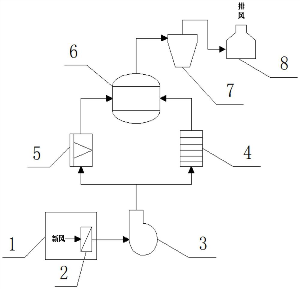 Cold air system applied to raw material medicine production plant