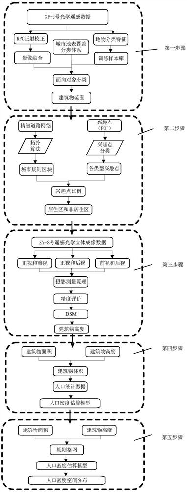 Method and system for estimating population density in urban built-up areas based on spatial big data collaboration