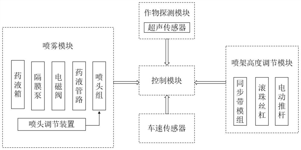 An ultrasonic sensor-based device and method for precise target application of crops with wide plant spacing