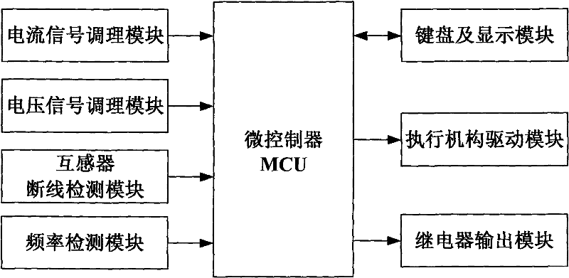 Intelligent controller of frame circuit breaker