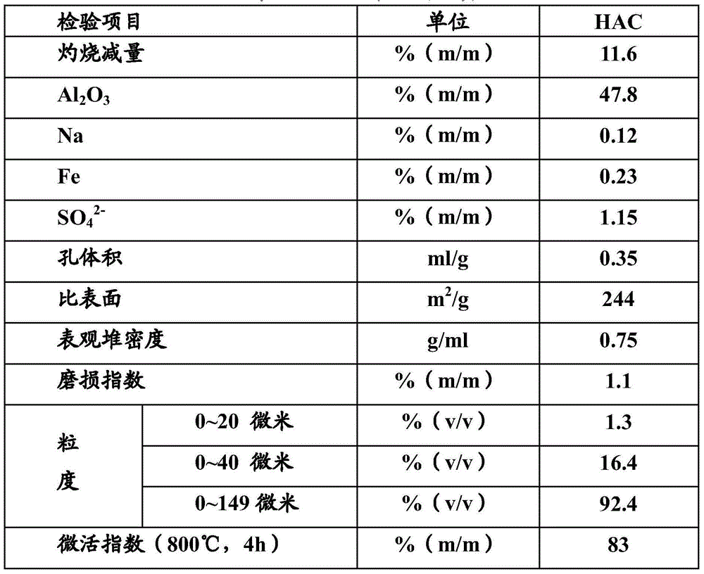 Catalytic conversion method utilizing petroleum hydrocarbon to produce high-octane gasoline